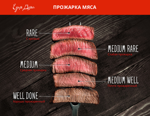 Степень прожарки мяса: инфографика