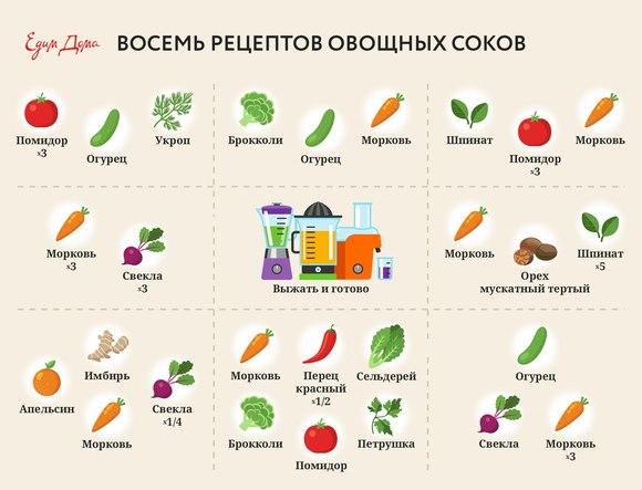 Восемь овощных соков: инфографика