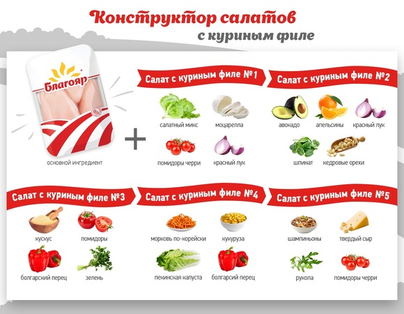 Конструктор салатов с куриным филе: инфографика